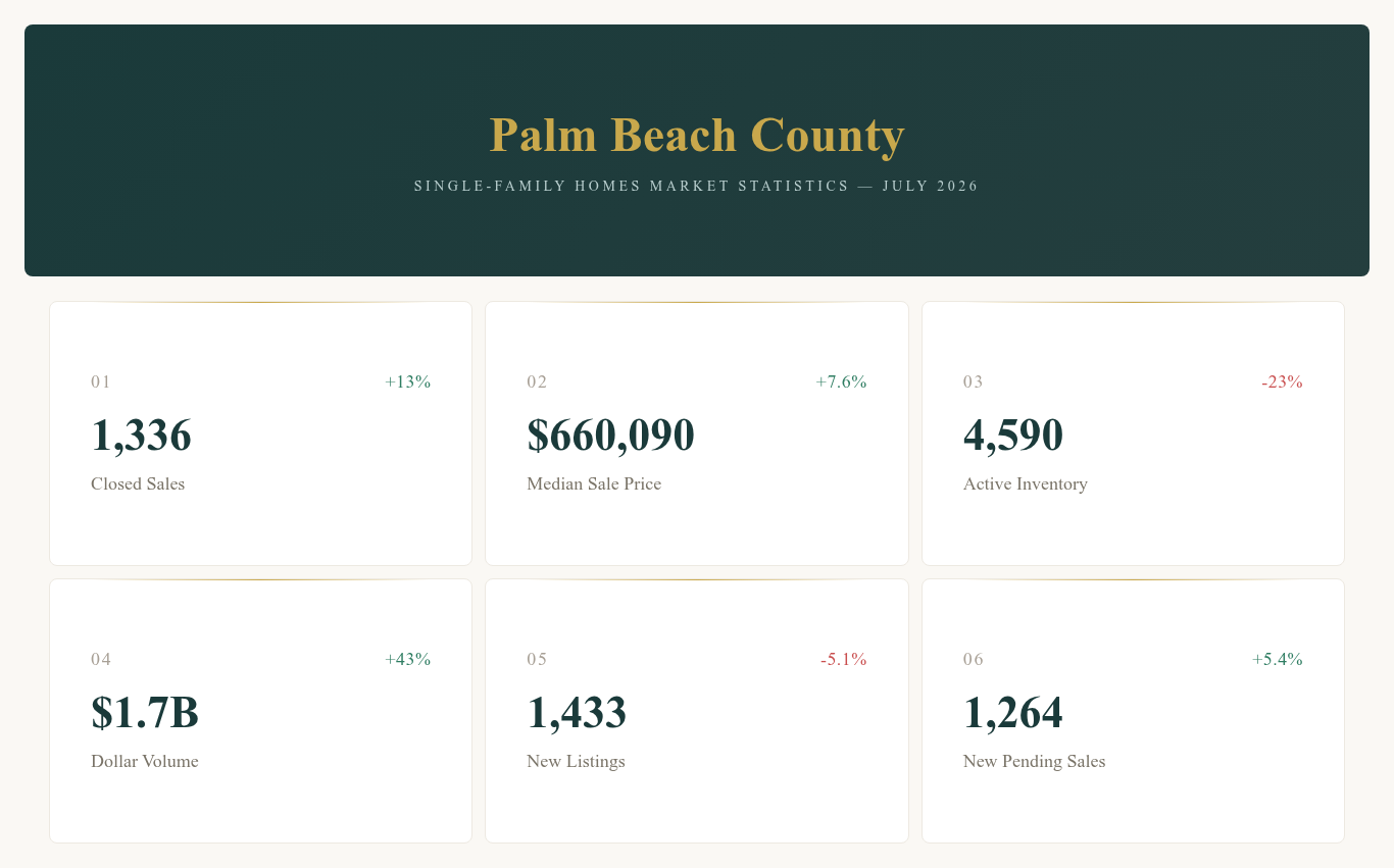 PALM BEACH COUNTY SFH (July 2026)